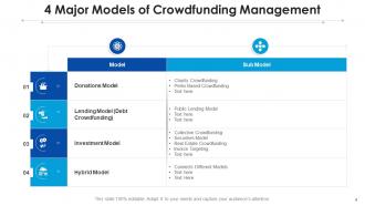 Crowdfunding Investment Model Generating Funds Market Validation