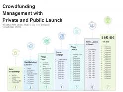Crowdfunding Management With Private And Public Launch