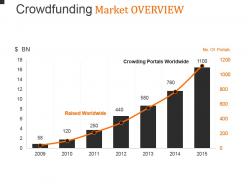 Crowdfunding market overview powerpoint guide