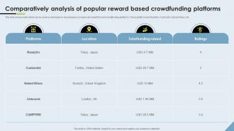 Crowdfunding Models Comparatively Analysis Of Popularre Ward Based Crowdfunding Platforms Fin SS V