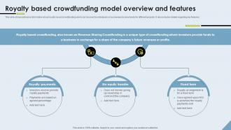 Crowdfunding Models Royalty Based Crowdfunding Model Overview And Features Fin SS V