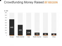 Crowdfunding Money Raised By Region Powerpoint Layout