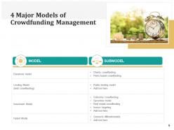 Crowdfunding Process Investment Management Relationships Accountability
