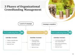 Crowdfunding Process Investment Management Relationships Accountability