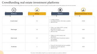Crowdfunding Real Estate Investment Platforms