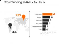 Crowdfunding Statistics And Facts Powerpoint Presentation Examples