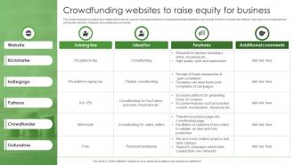 Crowdfunding Websites To Raise Equity For Business