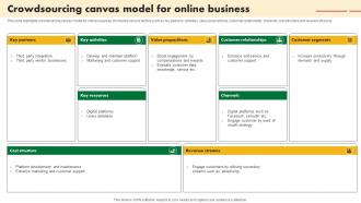 Crowdsourcing Canvas Model For Online Business