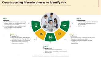 Crowdsourcing Lifecycle Phases To Identify Risk