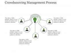 Crowdsourcing management process sample ppt presentation