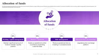 Crowdz Investor Funding Elevator Pitch Deck Ppt Template Best Downloadable