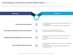 Crucial challenges of cloud services and their possible solutions providers ppt powerpoint