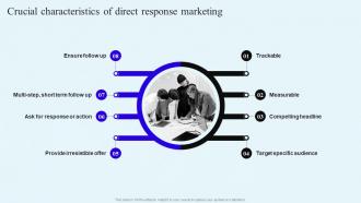 Crucial Characteristics Of Direct Response Marketing Direct Response Marketing Campaigns MKT SS V