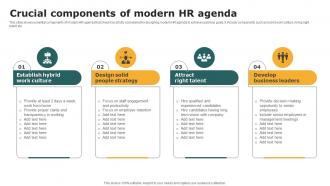 Crucial components of modern HR agenda