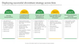 Crucial Corporate Strategies Associated Deploying Successful Divestiture Strategy SS