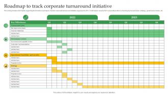 Crucial Corporate Strategies Associated Roadmap To Track Corporate Strategy SS