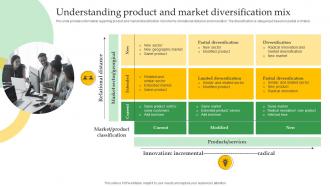 Crucial Corporate Strategies Associated Understanding Product And Market Strategy SS