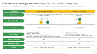Crucial Corporate Strategies Associated With Organization Strategy MD Aesthatic Informative