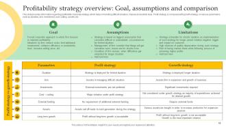 Crucial Corporate Strategies Associated With Organization Strategy MD Slides Analytical