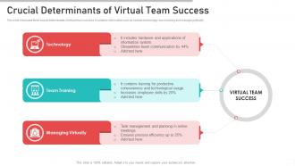 Crucial Determinants Of Virtual Team Success