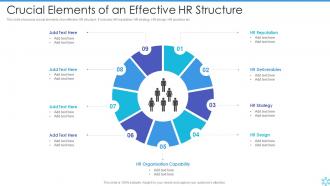 Crucial Elements Of An Effective Hr Structure