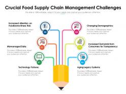 Crucial food supply chain management challenges