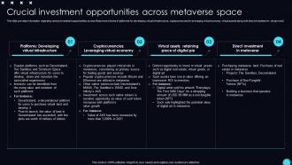 Crucial Investment Metaverse Space Unveiling Opportunities Associated With Metaverse World AI SS V