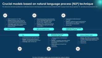 Crucial Models Based Natural Language Zero To NLP Introduction To Natural Language Processing AI SS V