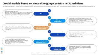 Crucial Models Based On Natural Language Process Natural Language Processing NLP For Artificial AI SS
