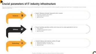 Crucial Parameters Of IT Industry Infrastructure