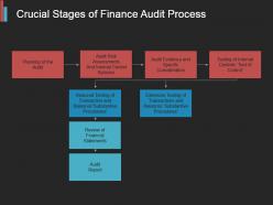 Crucial stages of finance audit process powerpoint shapes