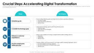 Crucial Steps Accelerating Digital Transformation