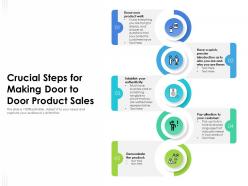 Crucial steps for making door to door product sales
