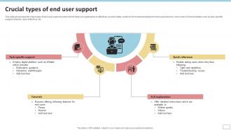Crucial Types Of End User Support