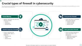 Crucial Types Of Firewall In Cybersecurity