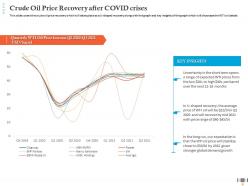Crude oil price recovery after covid crises stronger global ppt template