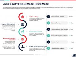 Cruise industry business model hybrid model ppt powerpoint presentation file demonstration