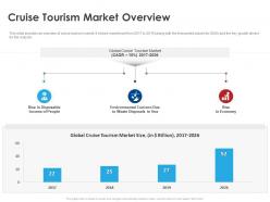 Cruise tourism market overview ppt powerpoint model