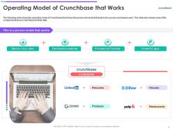 Crunchbase investor funding elevator pitch deck ppt template