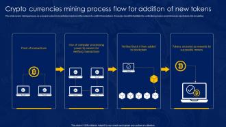 Crypto Currencies Mining Process Flow For Addition Of New Tokens