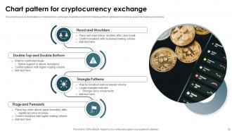 Crypto Currency Exchange Powerpoint Ppt Template Bundles Adaptable Pre-designed