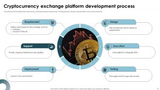 Crypto Currency Exchange Powerpoint Ppt Template Bundles Idea