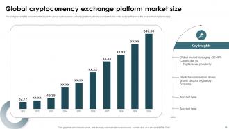 Crypto Currency Exchange Powerpoint Ppt Template Bundles Images
