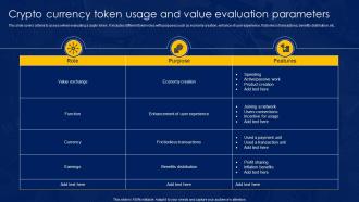 Crypto Currency Token Usage And Value Evaluation Parameters