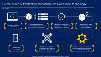Crypto Currency Transaction Processing With Block Chain Technology