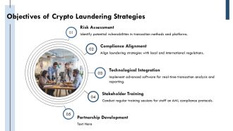 Crypto Laundering Risks And Counter Strategies PPT Sample AT Aesthatic Professional