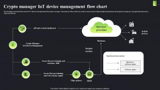 Crypto Manager Iot Device Management Flow Chart