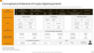 Crypto Payments Powerpoint PPT Template Bundles BCT MM Image Images