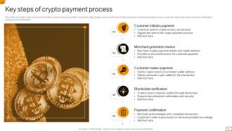 Crypto Payments Powerpoint PPT Template Bundles BCT MM Impactful Images