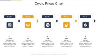Crypto Prices Chart In Powerpoint And Google Slides Cpb